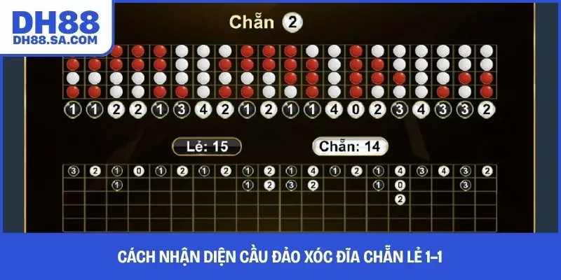 Cách nhận diện cầu đảo xóc đĩa chẵn lẻ 1–1 