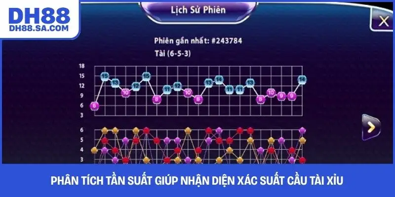 Phân tích tần suất giúp nhận diện xác suất cầu tài xỉu